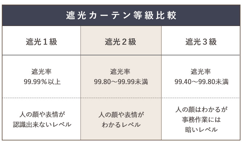 2枚組み 既製カーテン フィットの機能