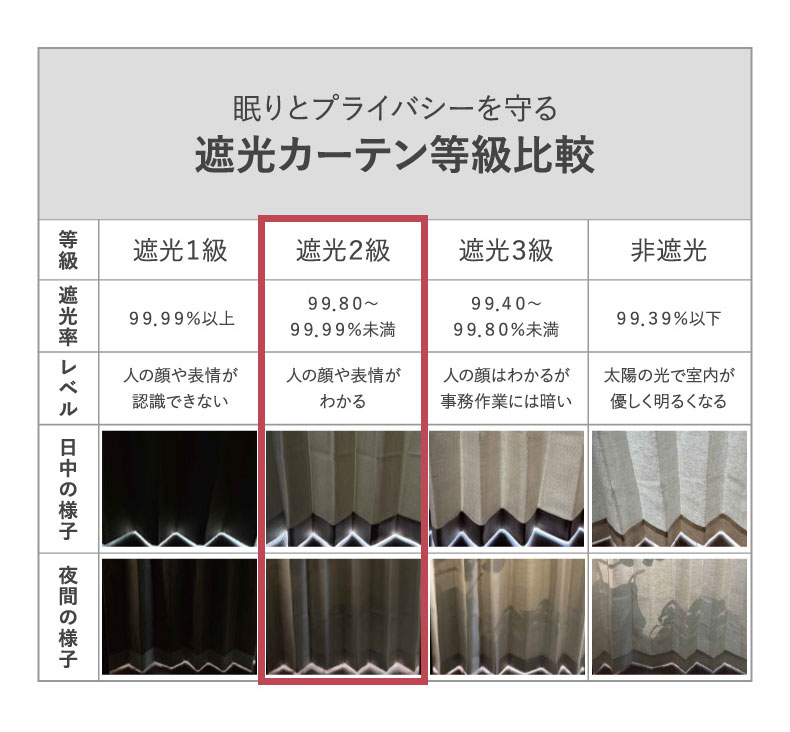 4枚組既製カーテン チェスタの機能