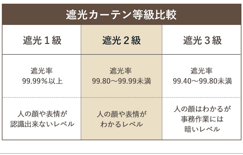 2枚入り 既製カーテン リュバンの機能