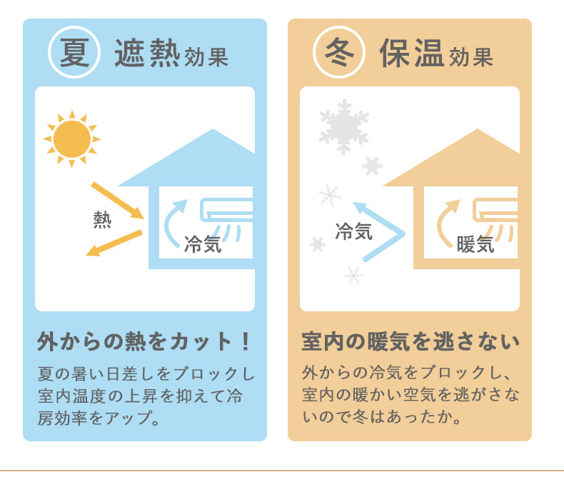 2枚入り 既製カーテン リュバンの機能