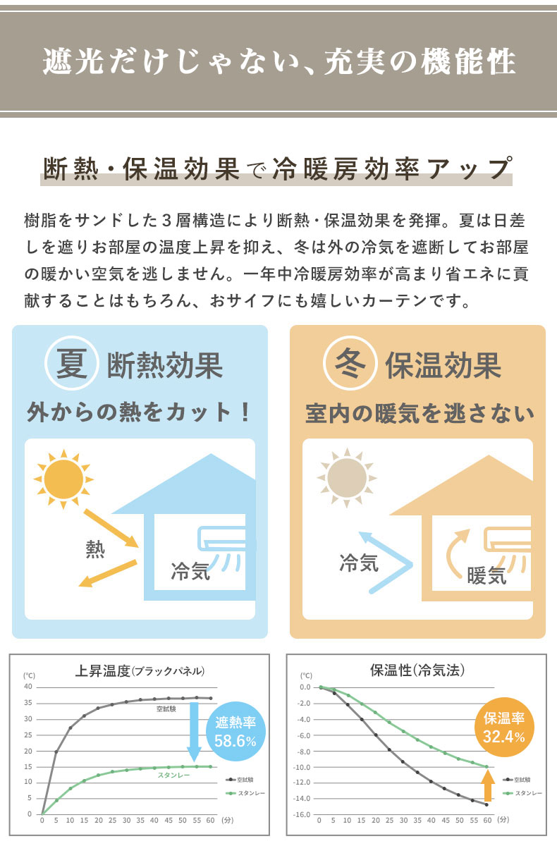 既製カーテン スタンレーの機能