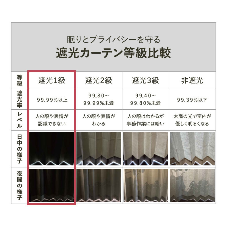 既製カーテン ハンブルの機能