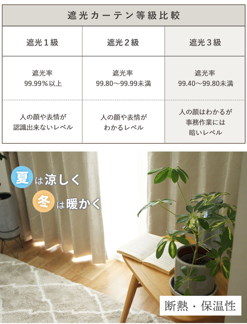2枚入り 既製カーテン カモミールの機能