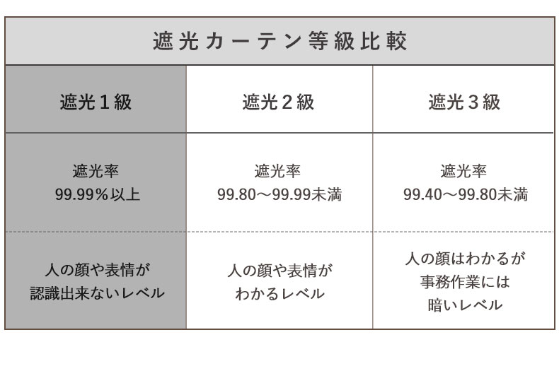 2枚入り 既製カーテン ノアの機能