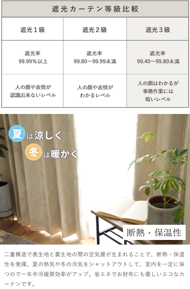 2枚入り 既製カーテン モデラート裏地付きの機能