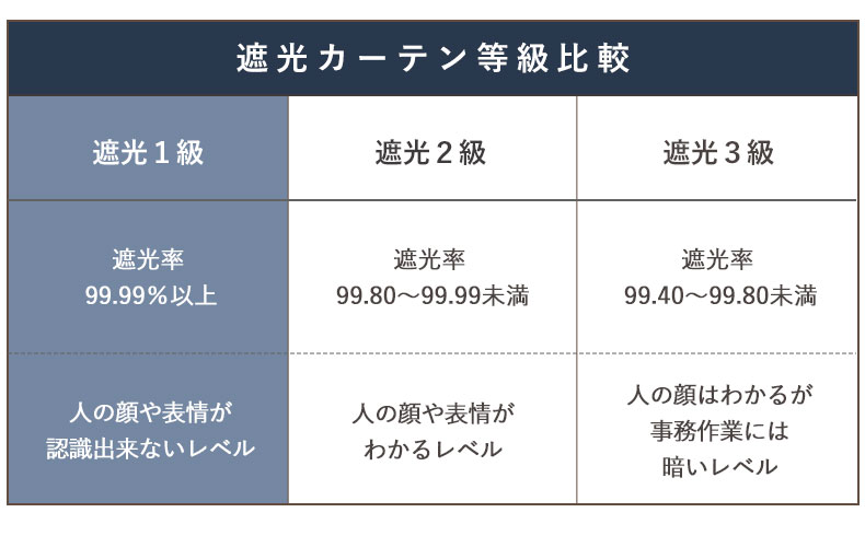 2枚入り 既製カーテン ジーニングの機能
