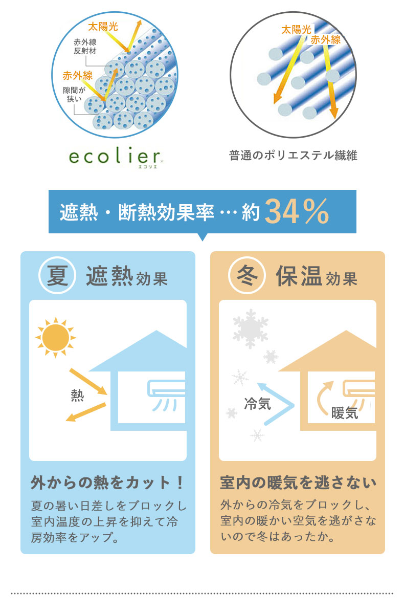 2枚入り 既製レースカーテン エールの機能