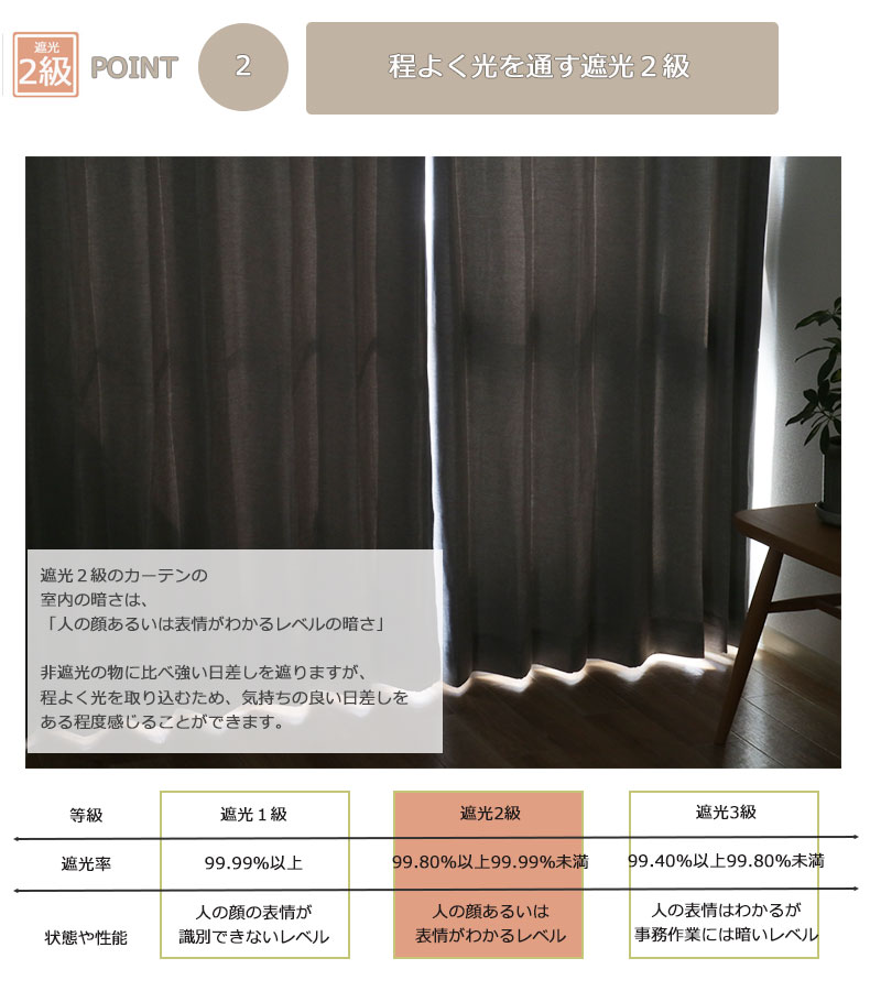 2枚入り 既製カーテン プリニアの機能