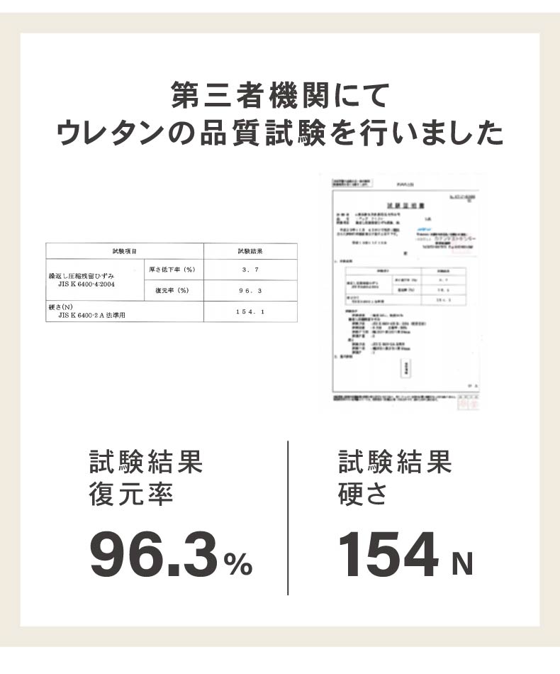 ラグ マナクールネオの機能