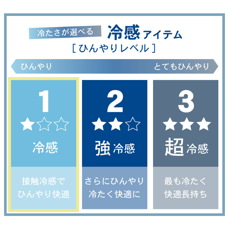 接触冷感ラグ マナクールの機能