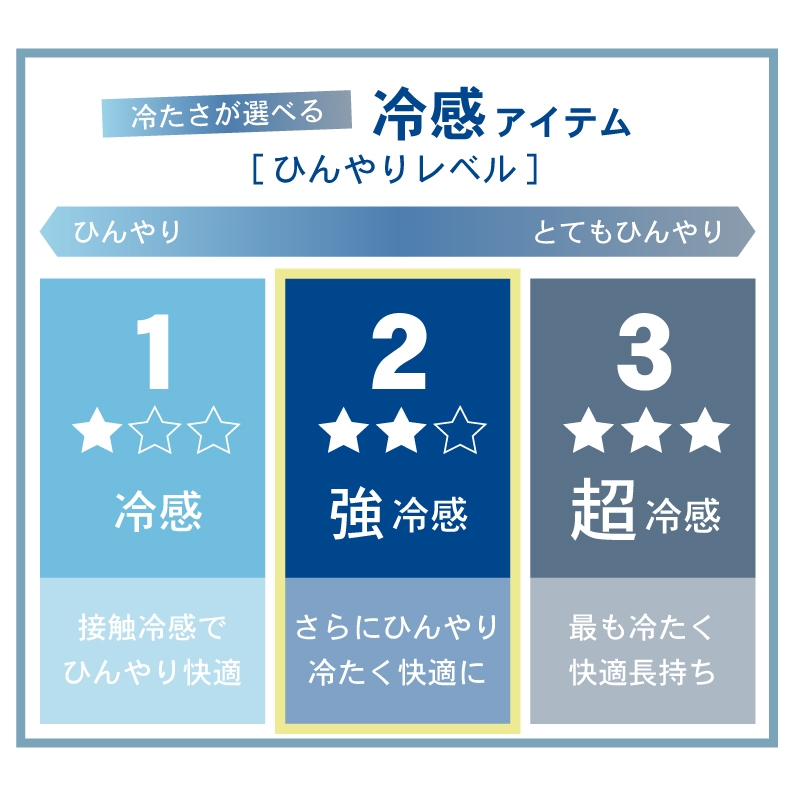 接触冷感ラグ マナクールアイスの機能