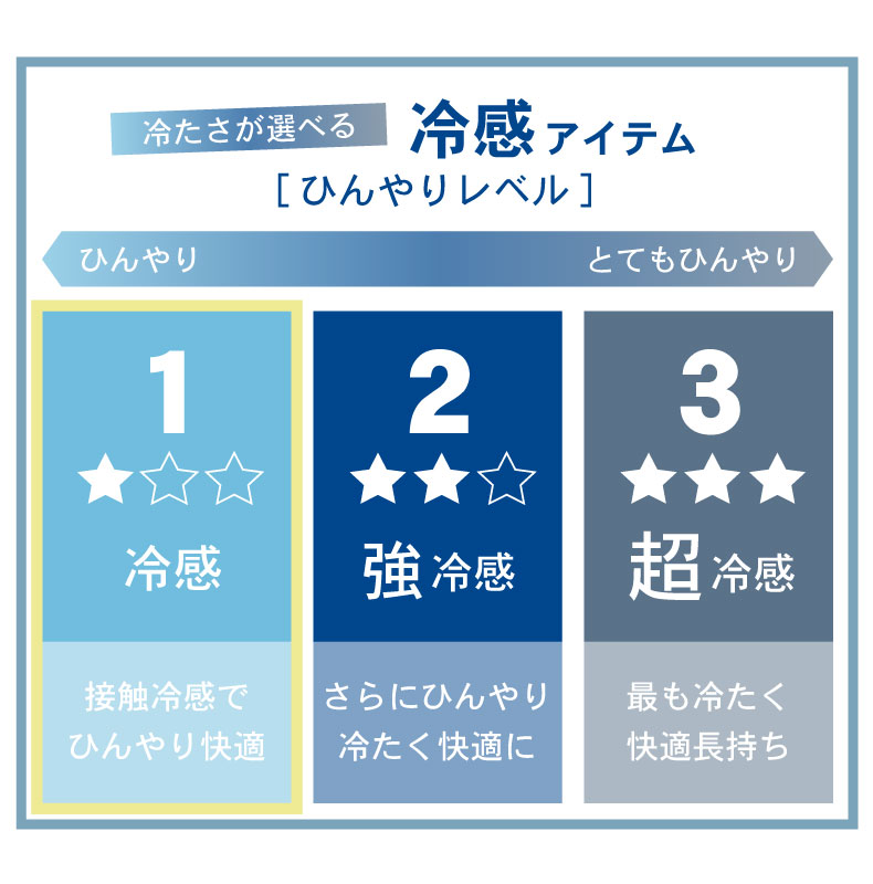 冷感ラグ マーベラスクールの機能