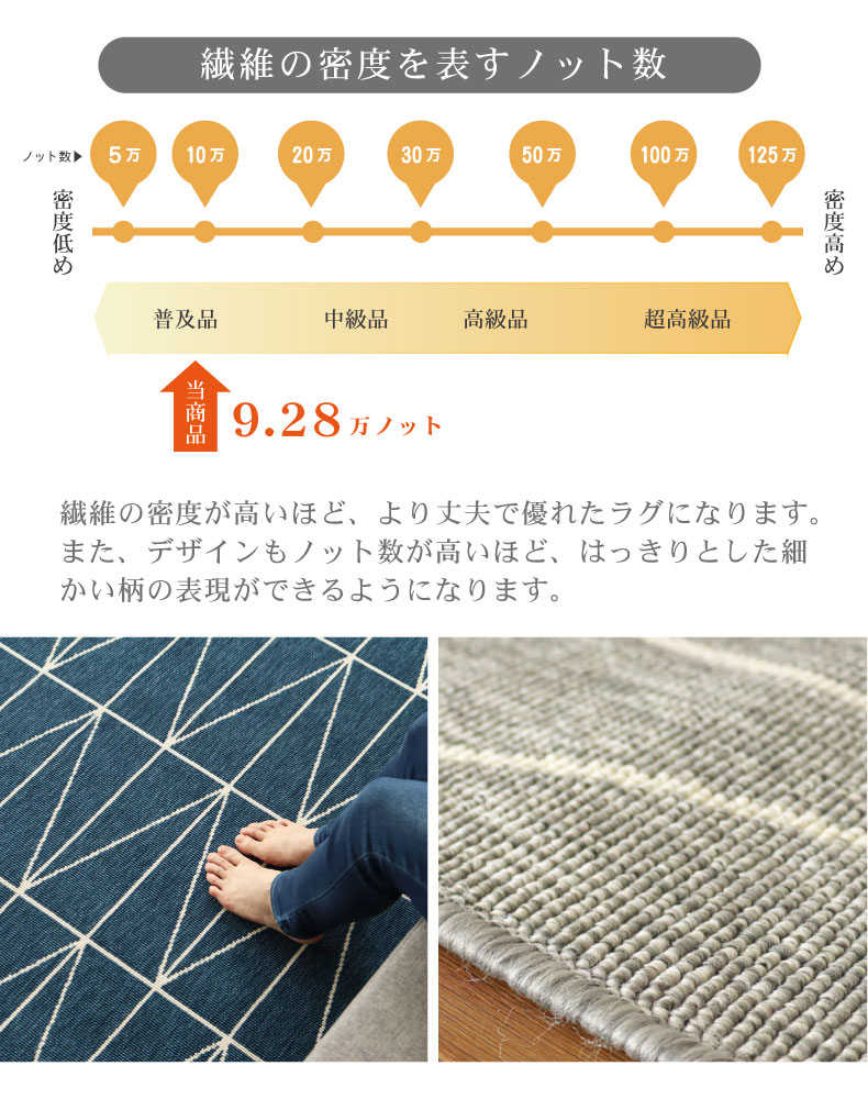 ウィルトン ラグ ネオの機能