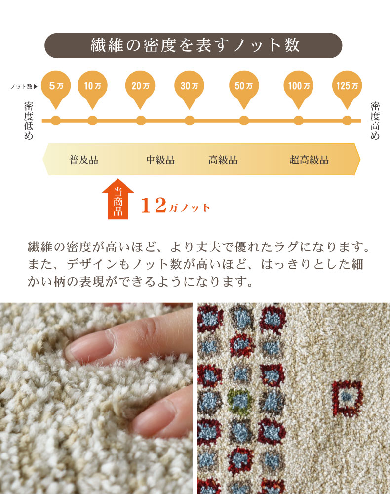 ウィルトンラグ オケアノスの機能