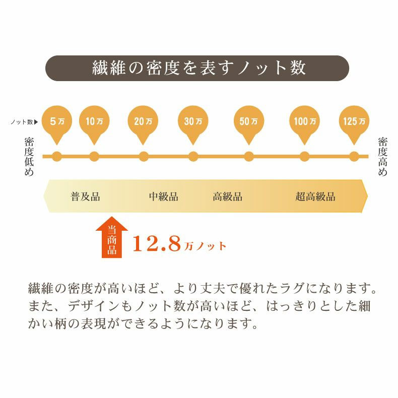 ウィルトンラグ ネムの機能