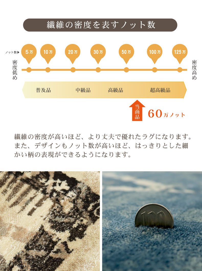 ウィルトンラグ エリークの機能