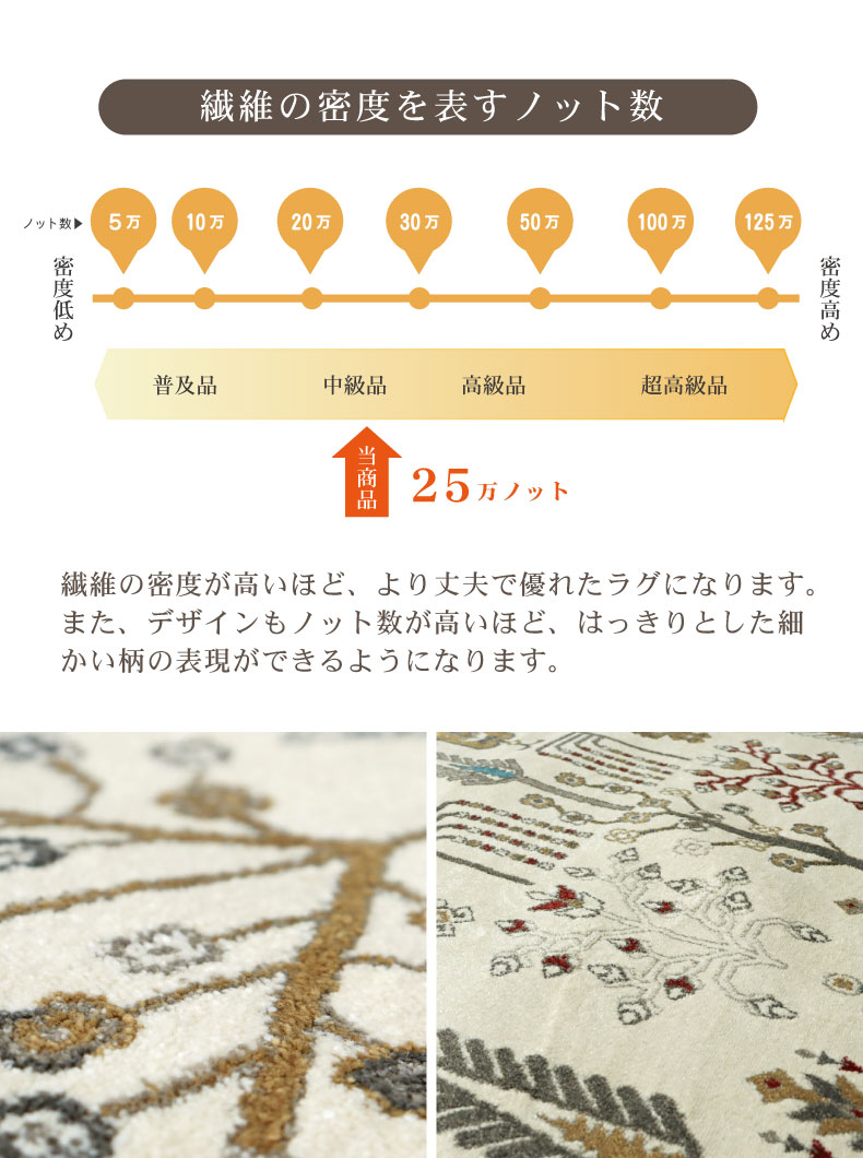 ウィルトンラグ サーシャの機能