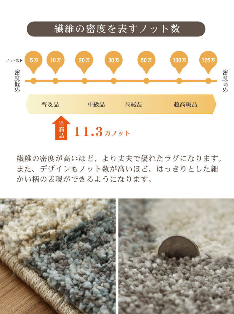 ウィルトンラグ チェストの機能
