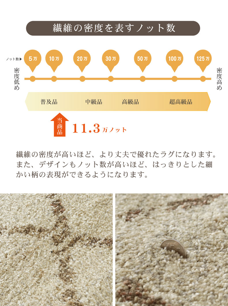 ウィルトンラグ ランドの機能