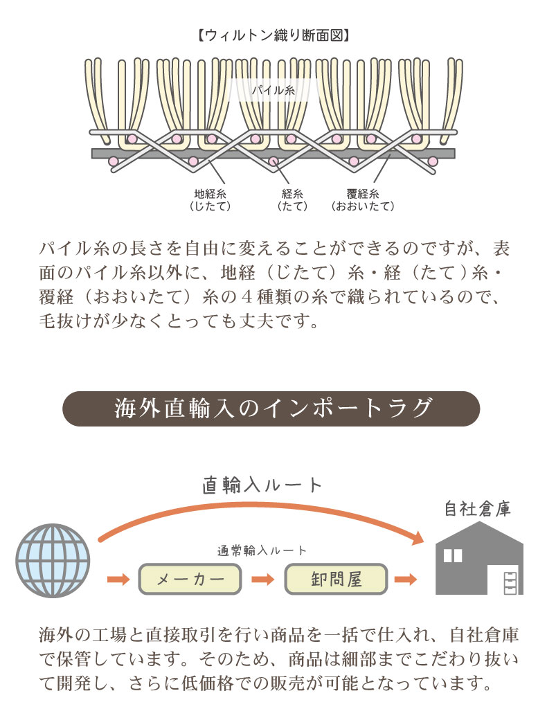 ウィルトンラグ サーマルの機能