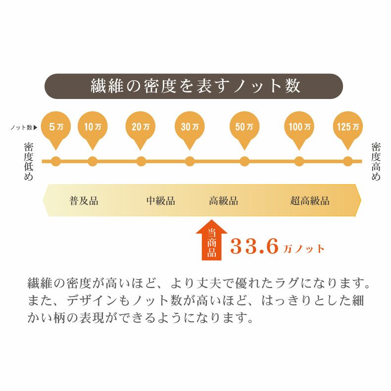 ウィルトンラグ ロザリオの機能