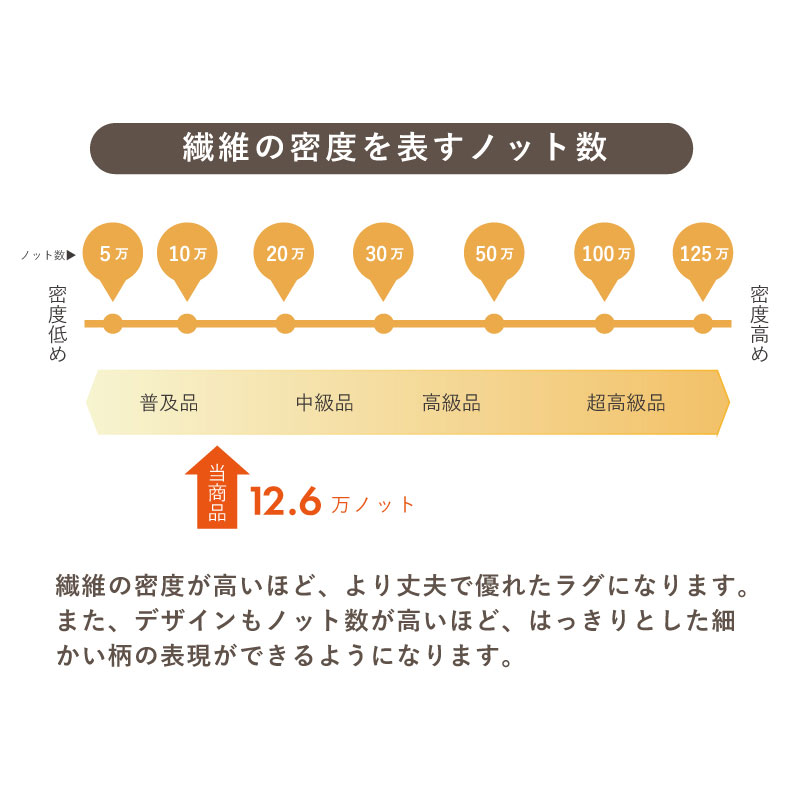 ウィルトンラグ メロエの機能