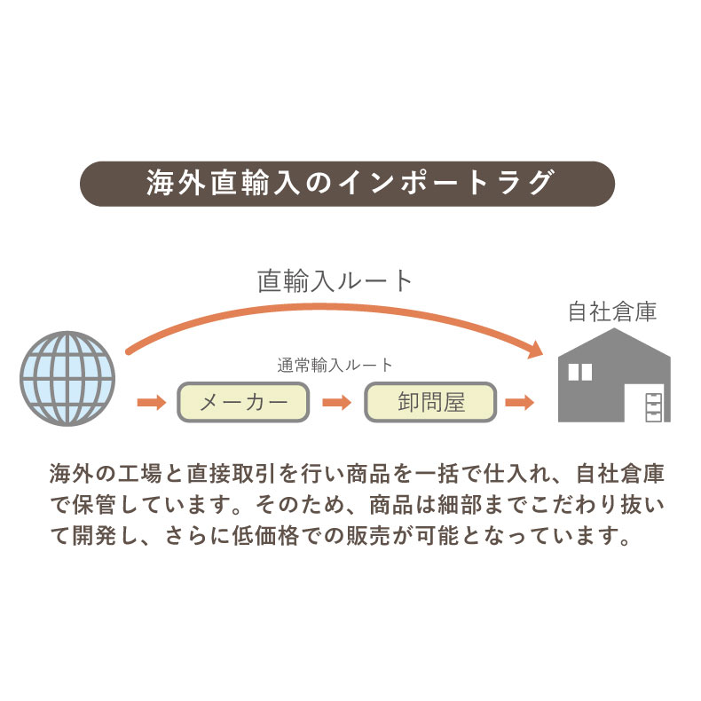 ウィルトンラグ メロエの機能
