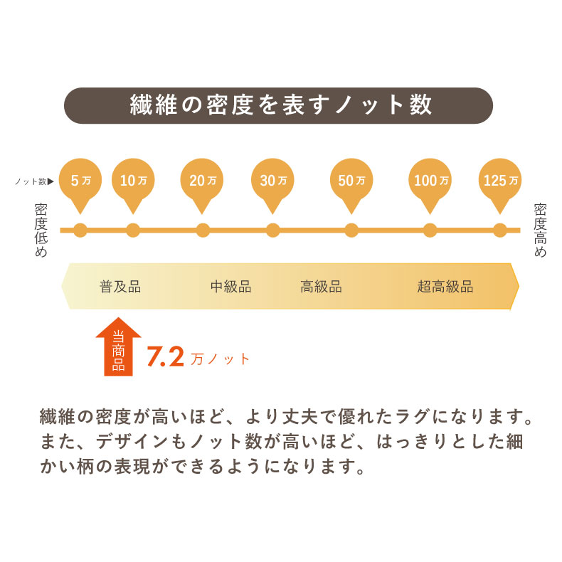 ウィルトンラグ シャリラの機能