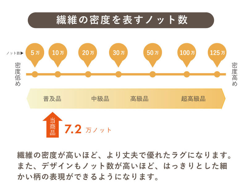 ウィルトンラグ クシュタの機能