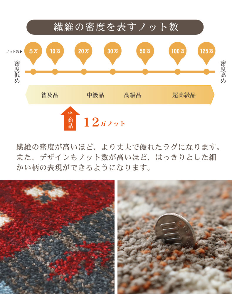 80ｘ150cm ウィルトンマット ウラノスの機能