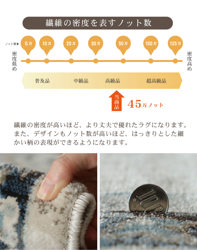 80ｘ150cm ウィルトンマット カリュケの機能
