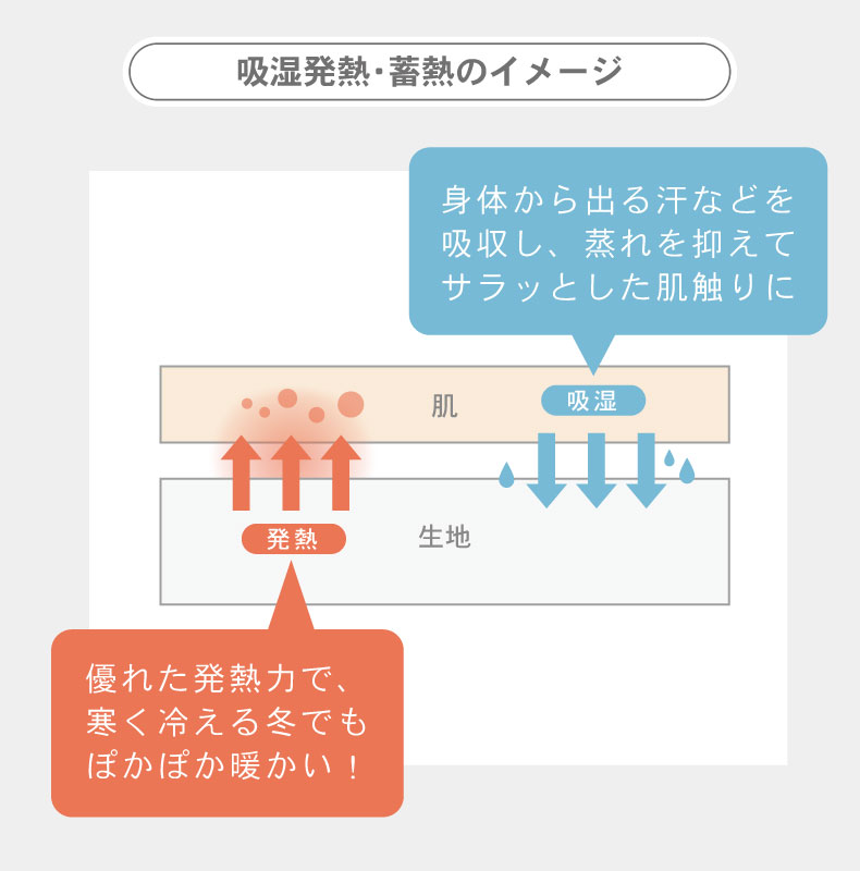 こたつ敷き布団 マナヒートの機能