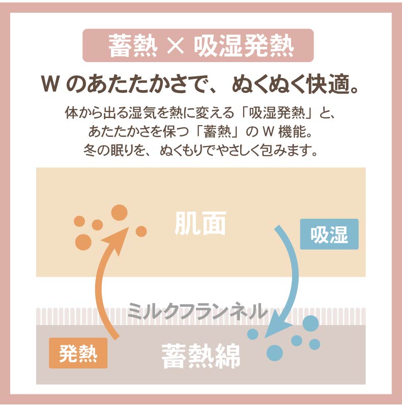 こたつ敷き布団 マナヒート26の機能