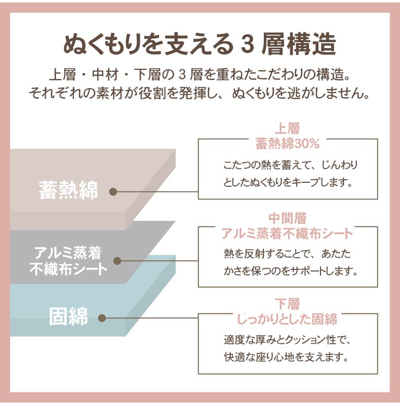 こたつ敷き布団 マナヒート26の機能