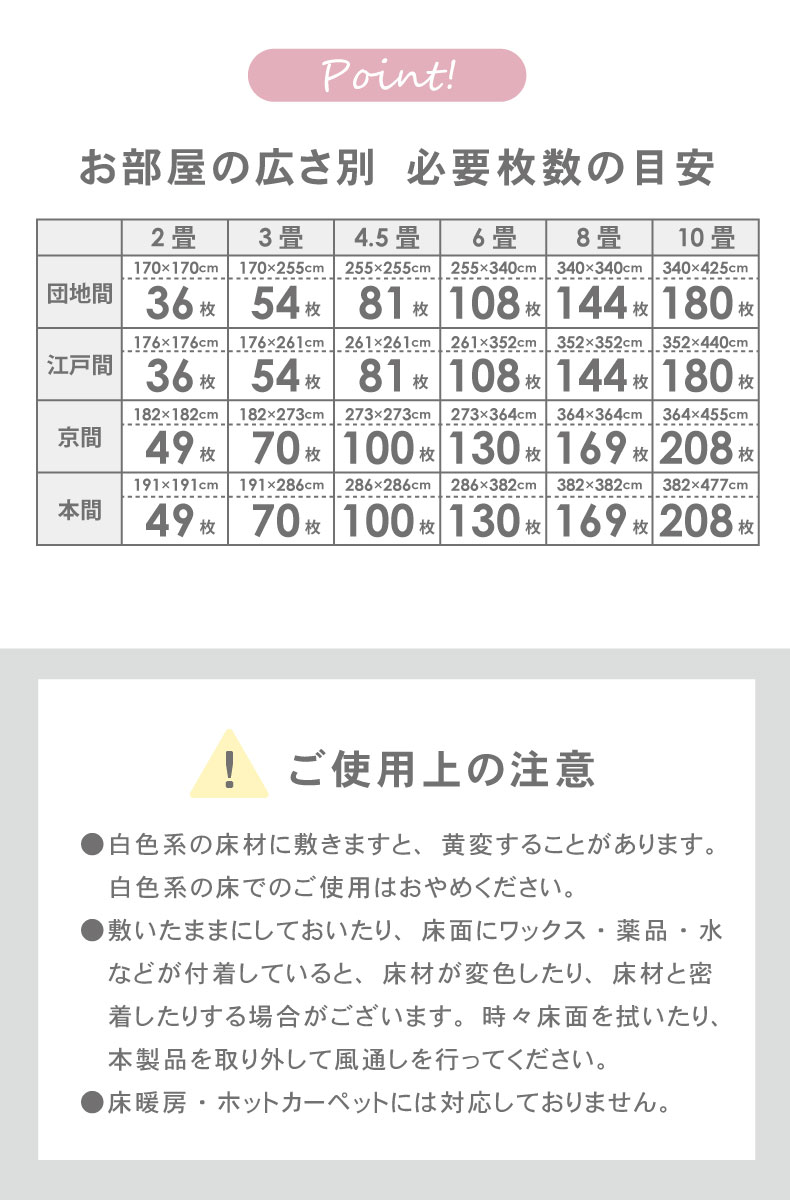 約2畳 36枚セット 30ｘ30 ジョイントマットの機能