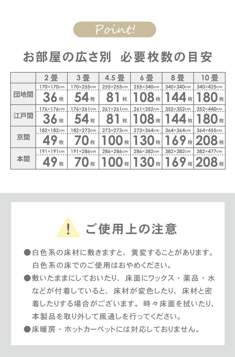 約4.5畳 81枚セット 30ｘ30 洗える ジョイントマットの機能
