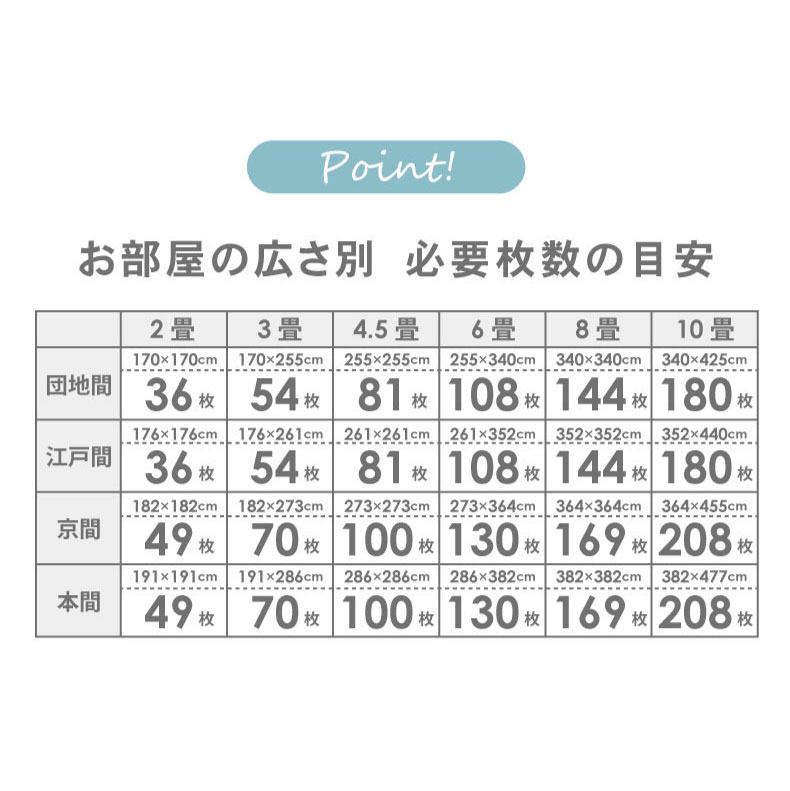 約4.5畳 81枚セット 30x30 ジョイントマット 極厚大理石の機能