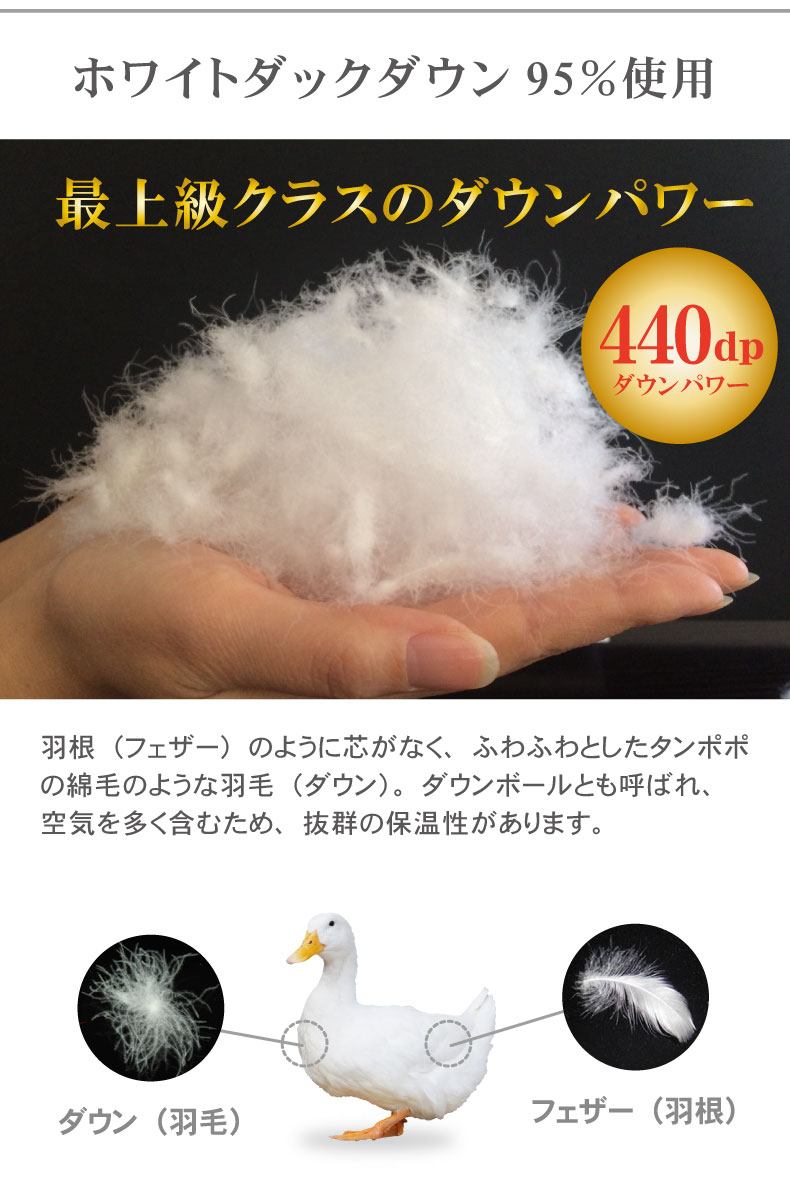 羽毛掛け布団 マナダウンWDD95の素材