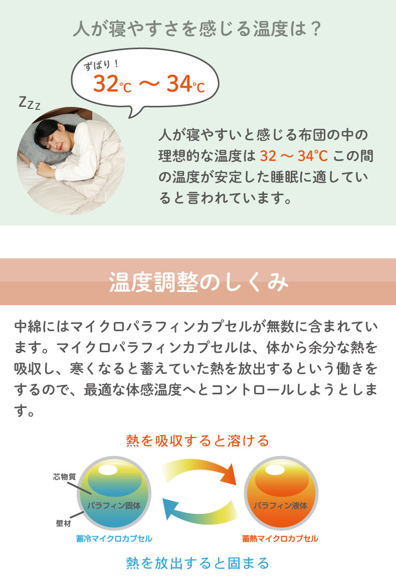 オールシーズン対応温度調整掛け布団 モアサーモの機能