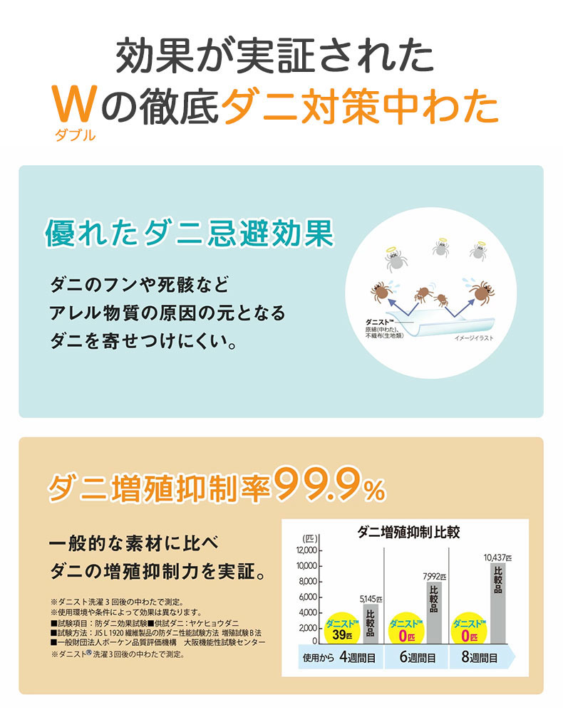 肌掛け布団 ダニスト2の機能