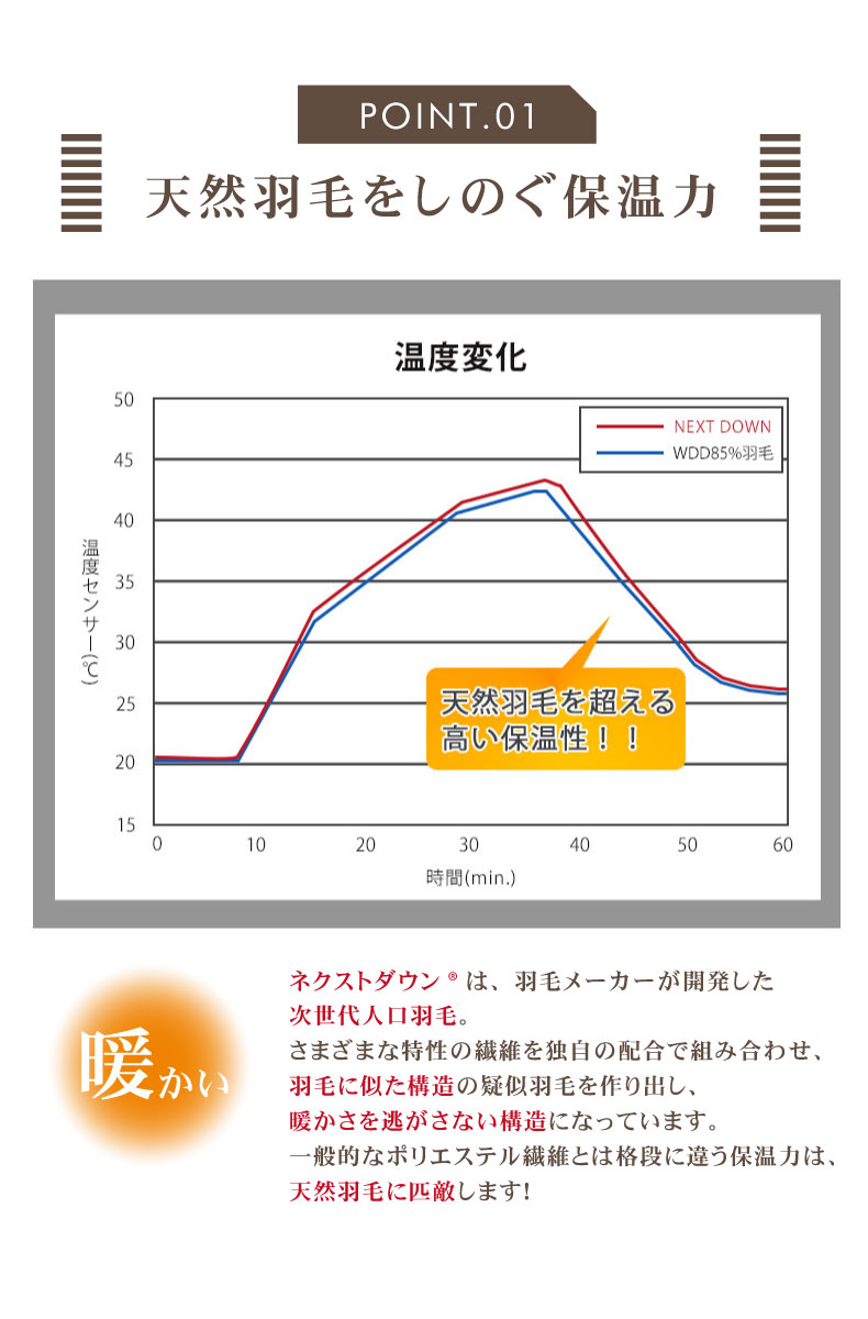 次世代 掛け布団 ネクストダウン2の機能