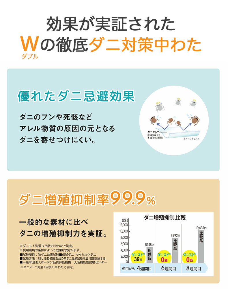 43x63cmまくら ダニストの機能