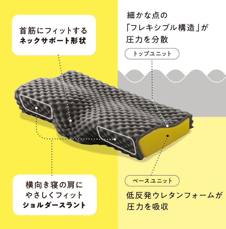 ヘルシーピローSQ2651 Dots ドッツの機能