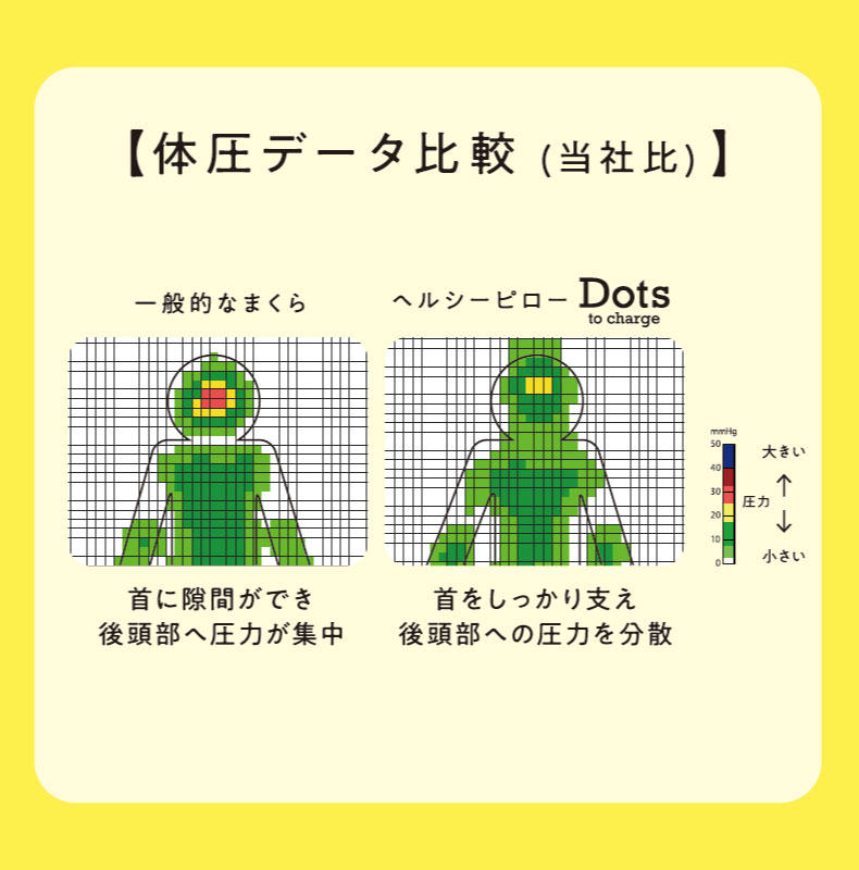 ヘルシーピローSQ2651 Dots ドッツの機能
