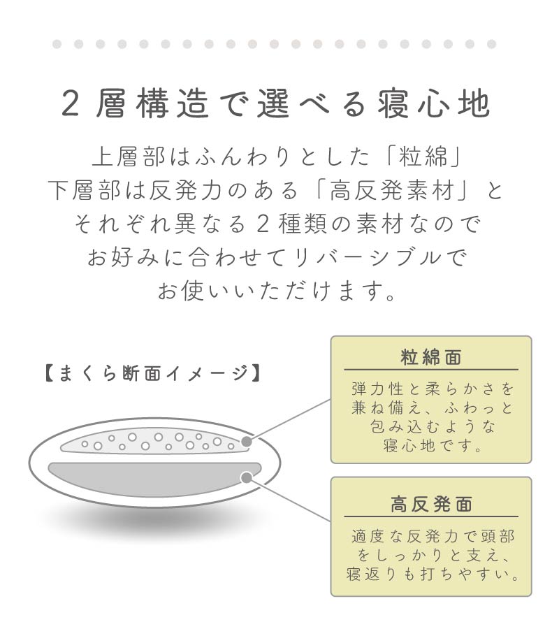 寝心地が選べるまくら ヒョーリの機能