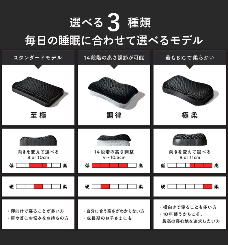 35x54 ヒツジのいらない枕の機能