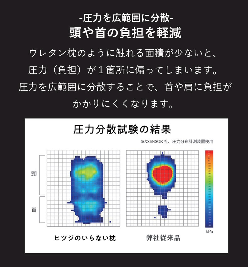 35x54 ヒツジのいらない枕の機能