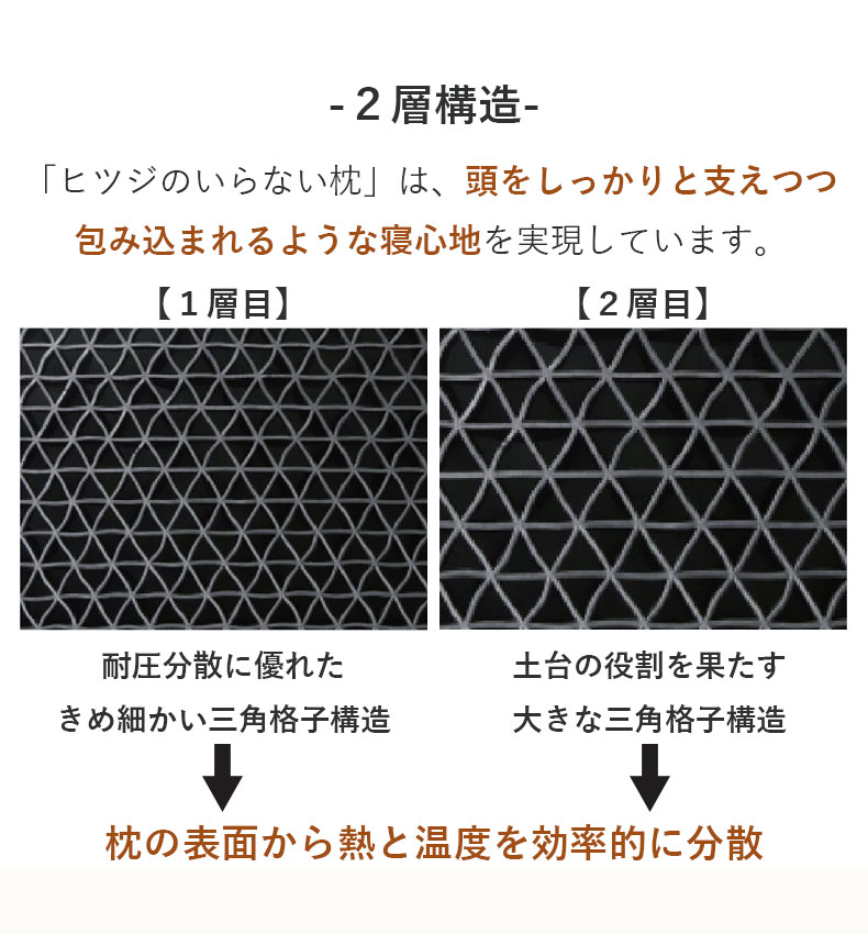 35x54 ヒツジのいらない枕の機能