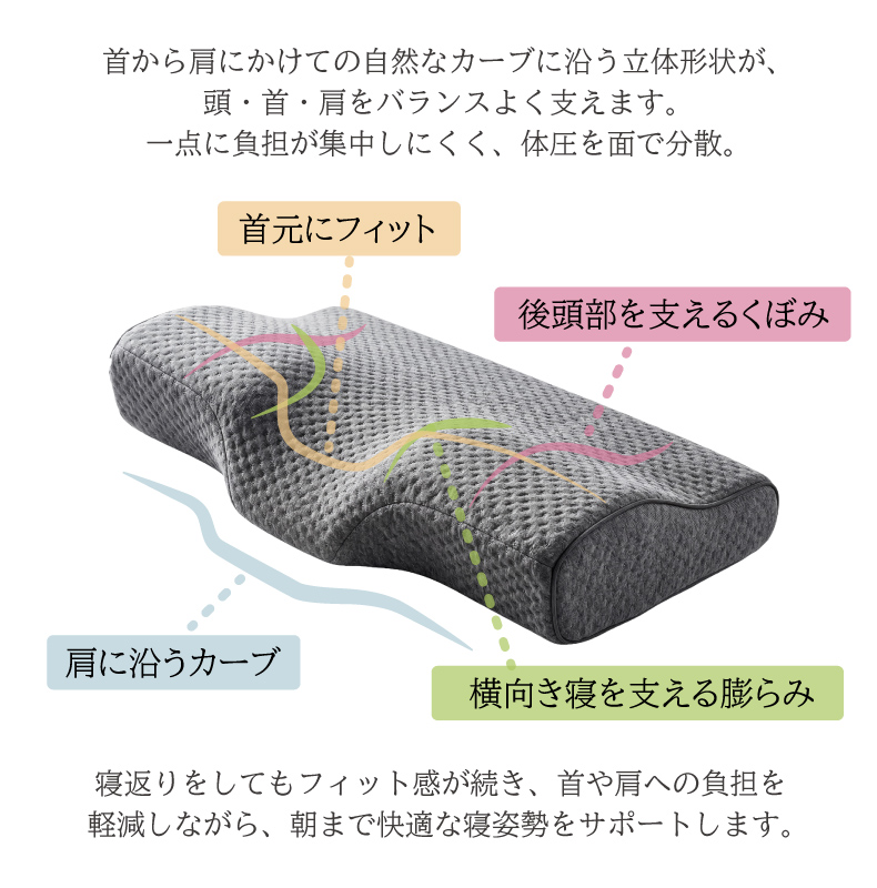 30x50 首肩にフィットする低反発まくらの機能