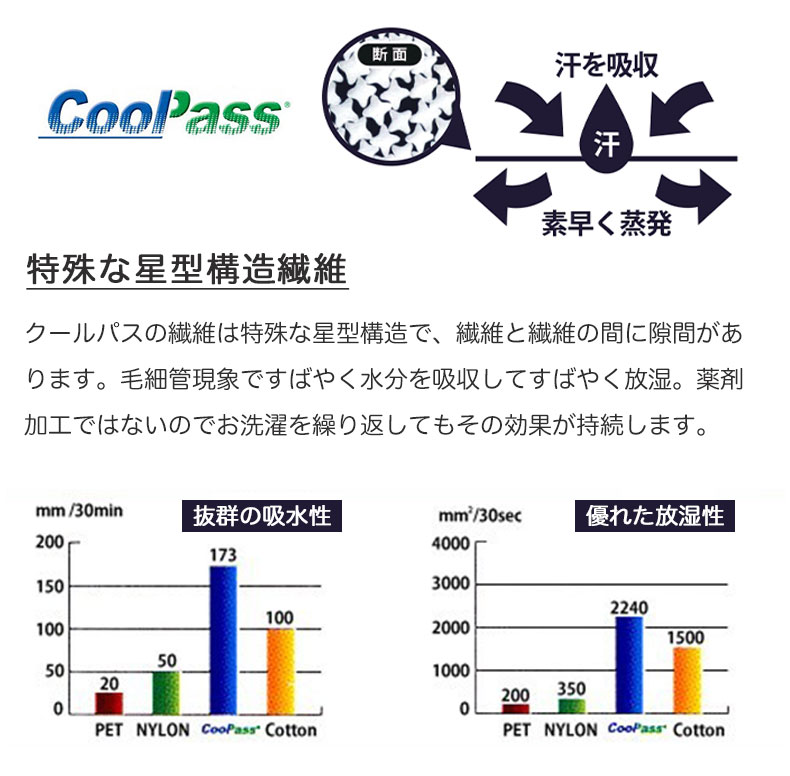 吸水速乾 スキマスペーサーの機能